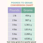 how many grams to a quarter pound